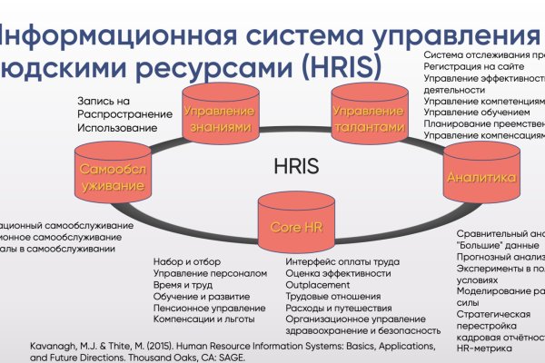 Kraken ссылка официальная