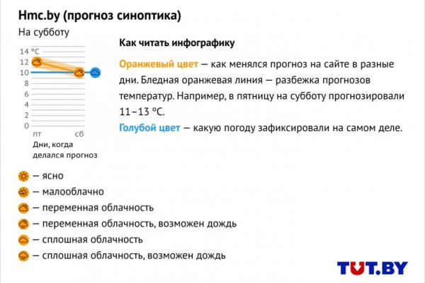 Кракен 15at