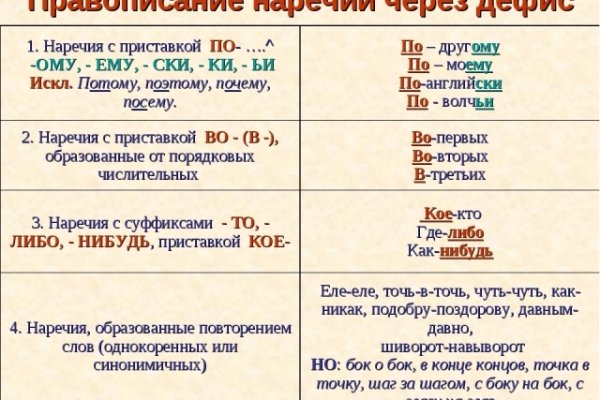 Регистрация на кракен